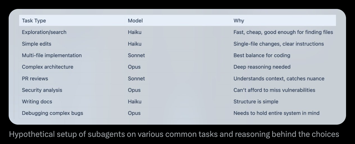 Model Selection Table