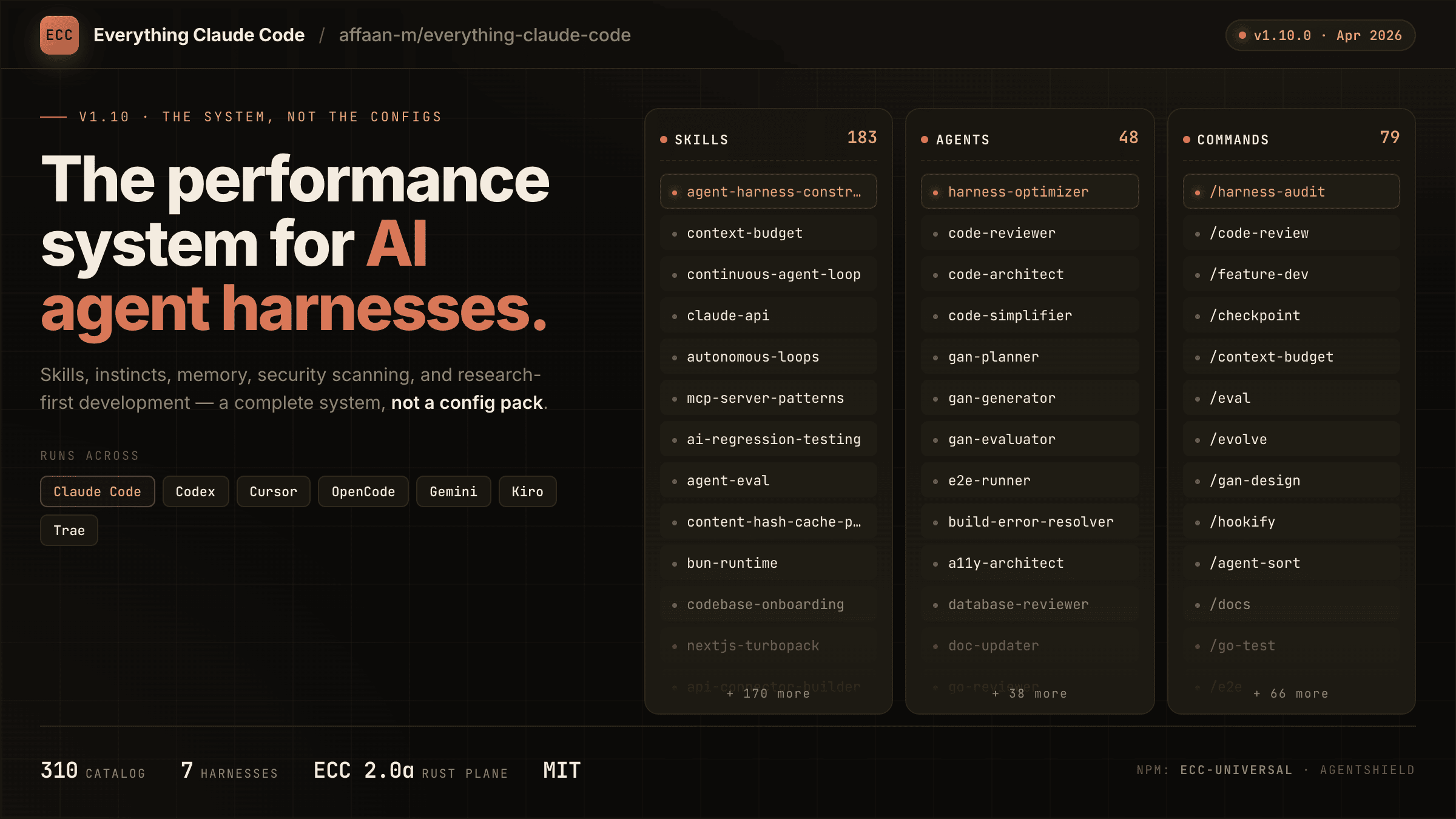 Everything Claude Code — the performance system for AI agent harnesses
