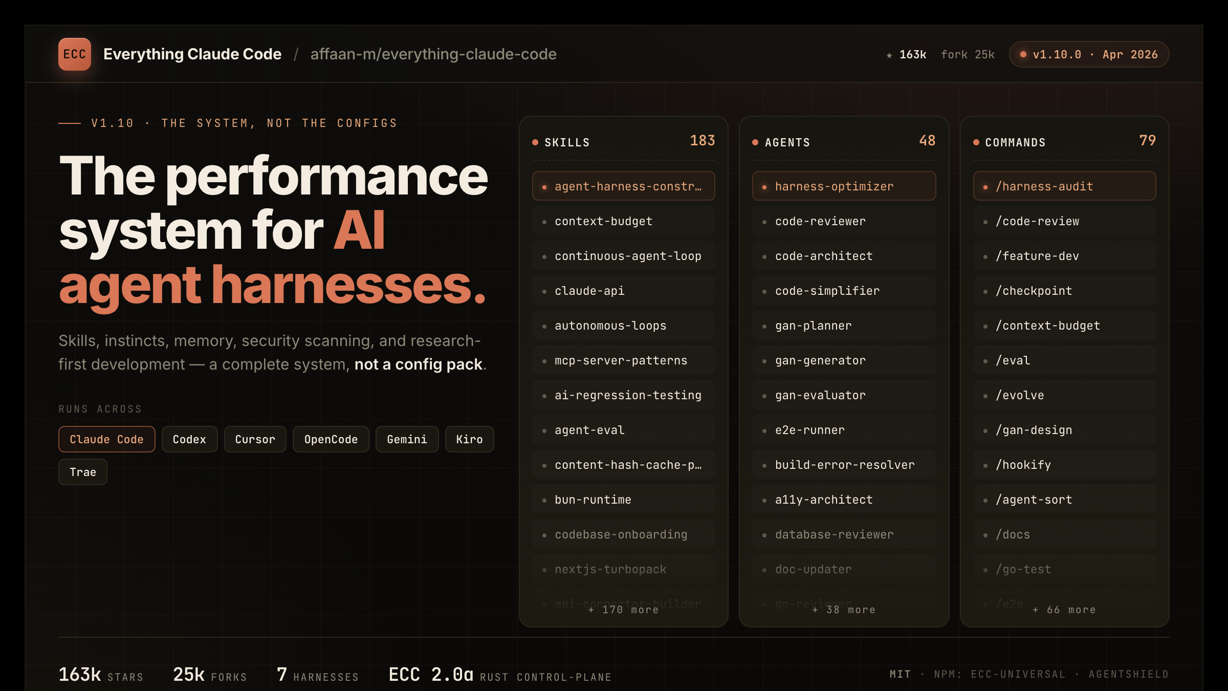 Everything Claude Code — the performance system for AI agent harnesses