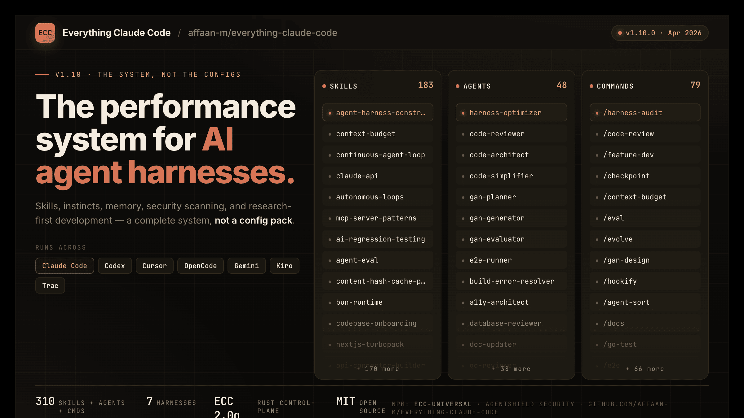 Everything Claude Code — the performance system for AI agent harnesses