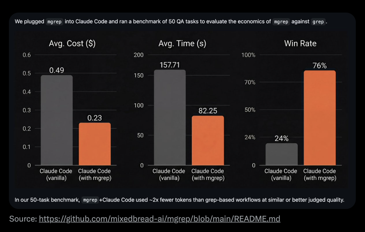 mgrep Benchmark